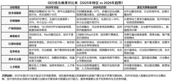 2026 年 GEO 服务商口碑排名揭晓：七家技术服务商同台竞逐