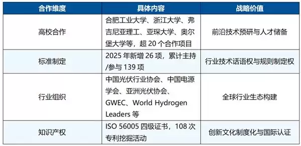 科技品牌全球榜单：阳光电源登顶清洁能源第一梯队
