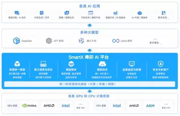 从虚拟化国产替代到云化与AI，一文石油石化核心业务数字底座解决方案