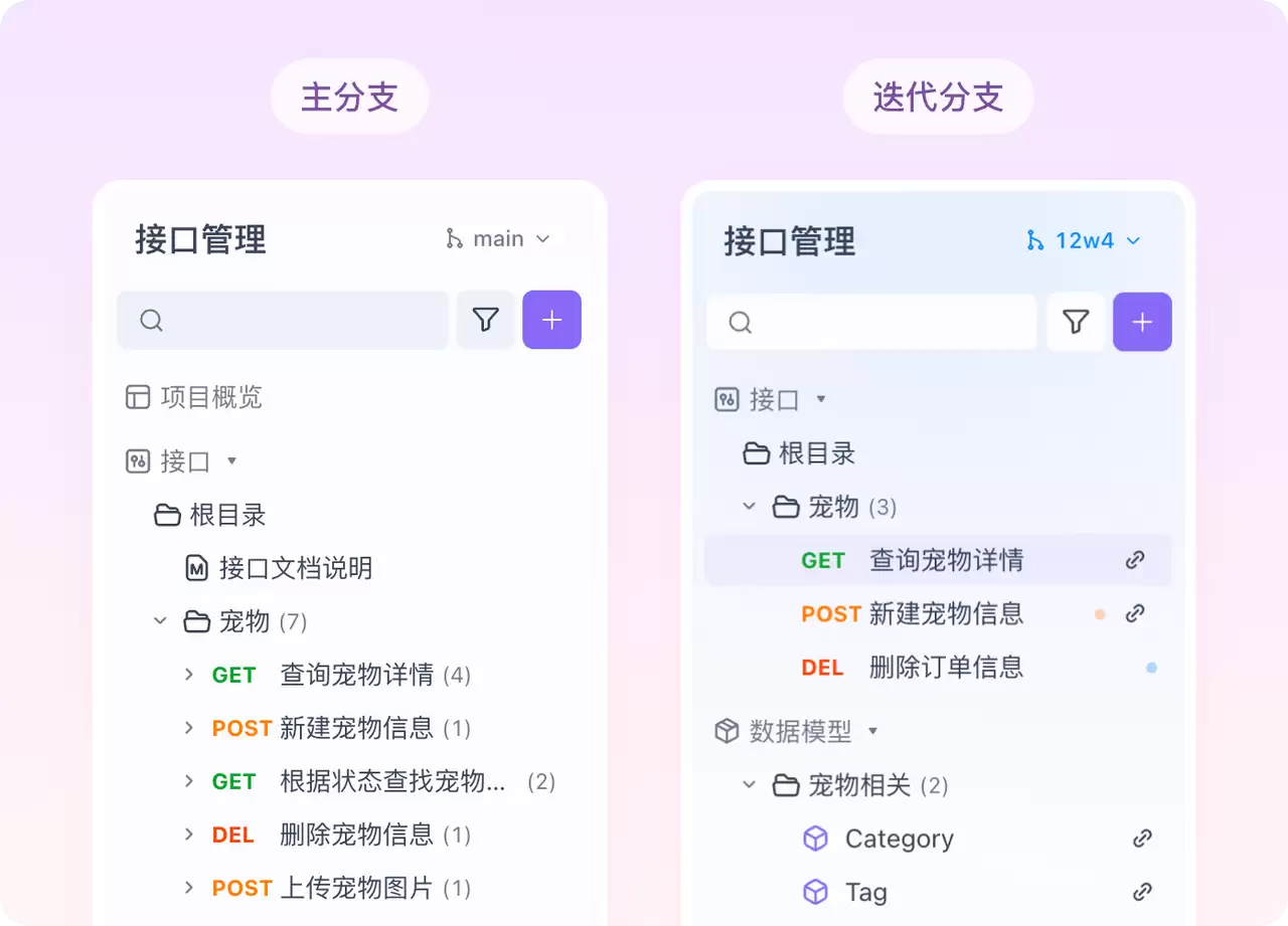 什么是 API 管理？为什么管理 API 很重要？