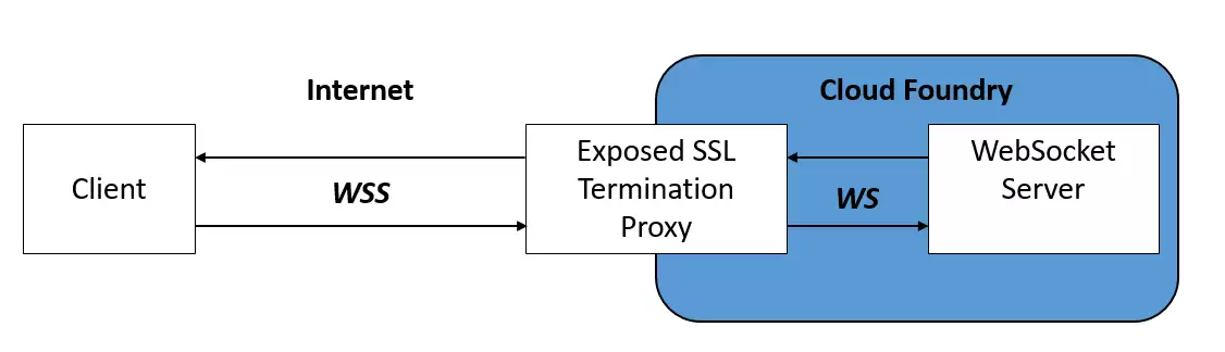 WebSocket 在线测试工具-最佳选择