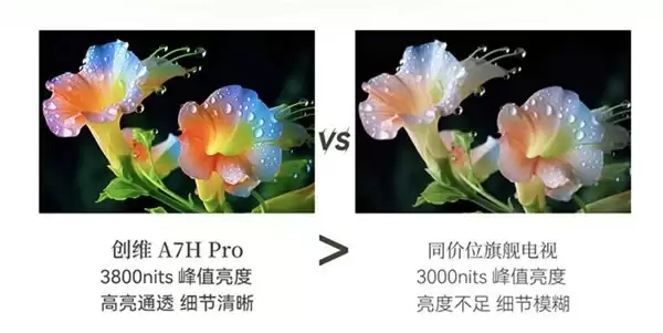 创维壁纸电视连续九年蝉联艺术电视销冠，创维A7H Pro成26年“大爆款