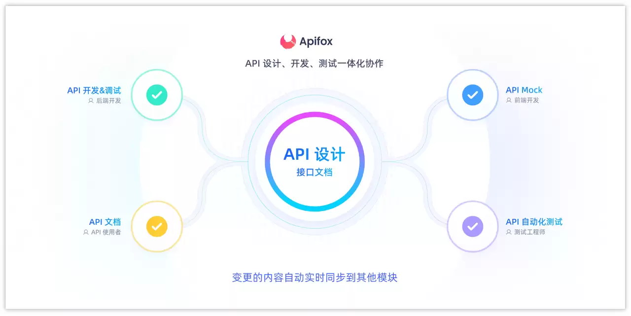 什么是 API 管理？为什么管理 API 很重要？