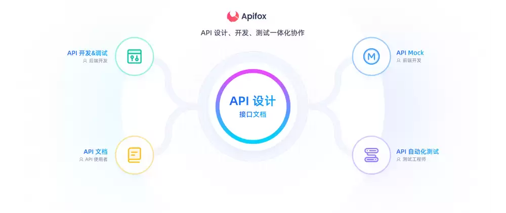 2026 年最佳的 API 调试工具汇总