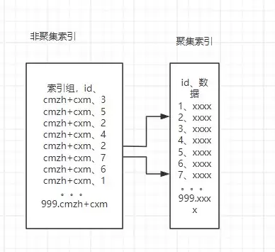 SQlserver索引创建和使用方式
