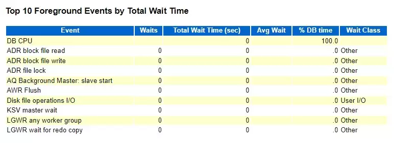 Oracle数据库AWR报告的生成步骤与分析方法