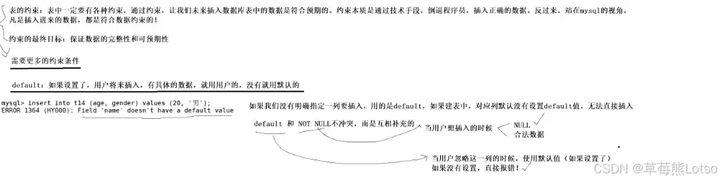 MySQL表约束从基础约束到外键关联实战案例详解