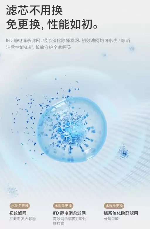 2026除醛空气净化器解析排名：深度对比，教你空气净化器该怎么选！