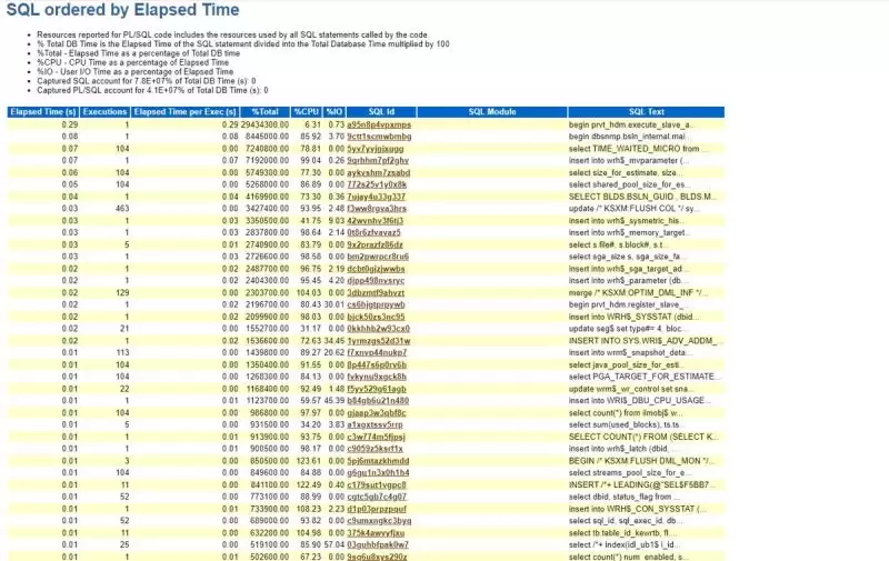 Oracle数据库AWR报告的生成步骤与分析方法