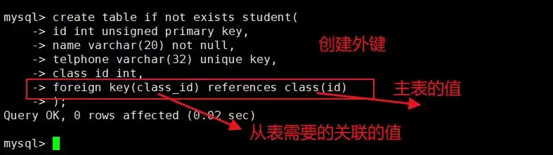 MySQL数据库非空、主键、外键到底管什么详解(附详细图文)