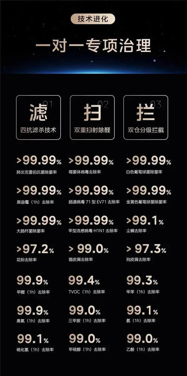 宠物空气净化器品牌推荐，养宠家庭测试