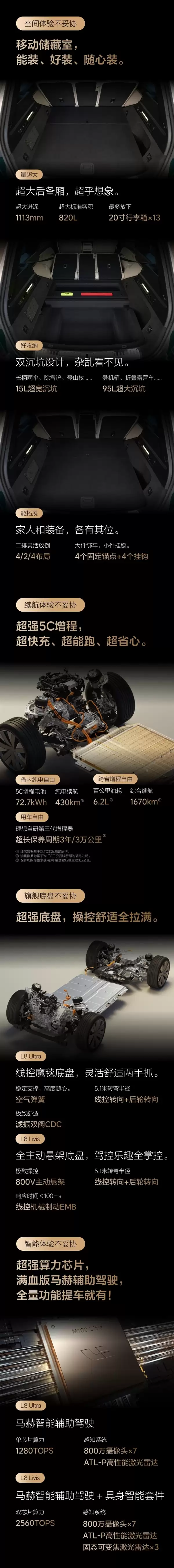 6月23日正式上市！一图看懂全新理想L8 Ultra/L8 Livis：舒适看齐奔驰GLS迈巴赫 操控比肩宝马X5M