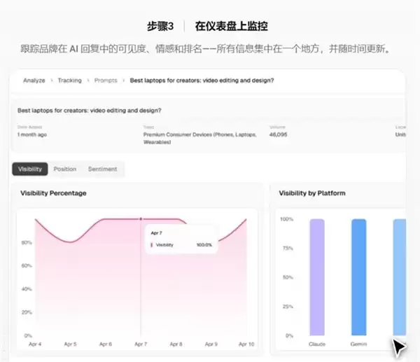 品牌在AI对话里消失了吗？2026年AI可见度监控服务商选型全指南