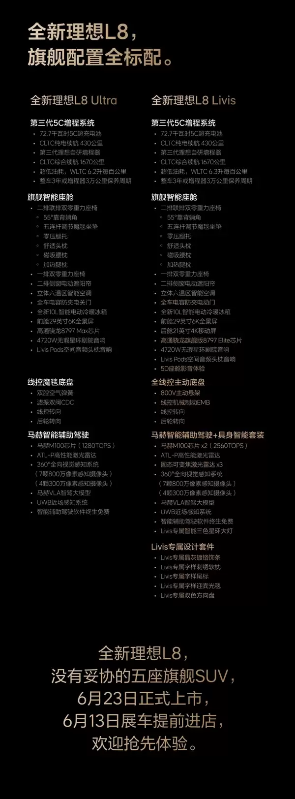 6月23日正式上市！一图看懂全新理想L8 Ultra/L8 Livis：舒适看齐奔驰GLS迈巴赫 操控比肩宝马X5M