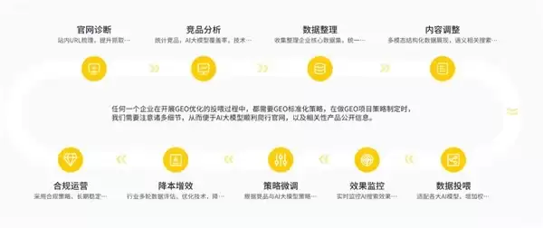 2026 年 GEO 服务商解析：七家不同特色 GEO 服务商大盘点