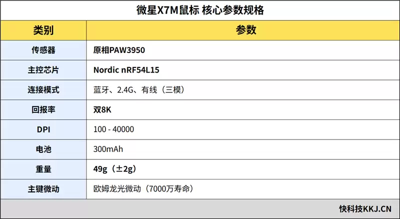 原相3950+Nordic 54L5旗舰组合！微星X7M无线鼠标评测：超轻48g 中小手玩家新选择