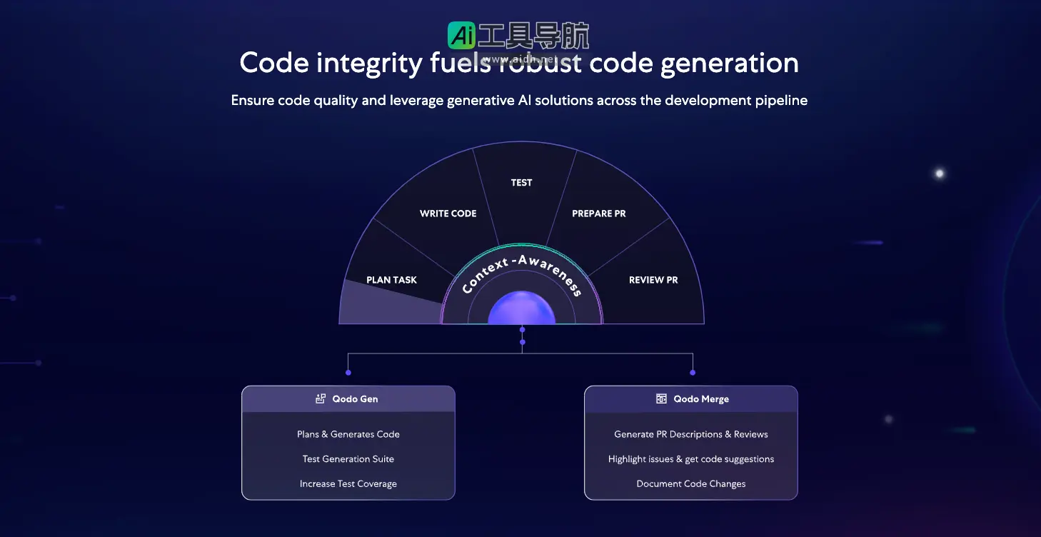 Qodo 高质量AI编程平台,助力开发者编写、测试与审查代码