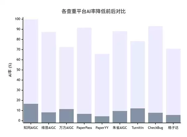 2026年10大主流降ai率软件盘点？选对降AI工具，能省100+ai降重测费用！
