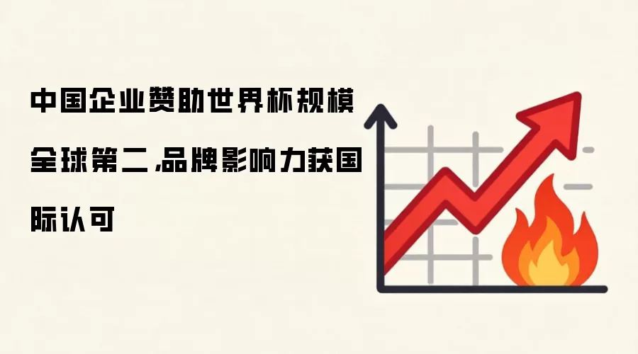 中国企业赞助世界杯规模全球第二,品牌影响力获国际认可