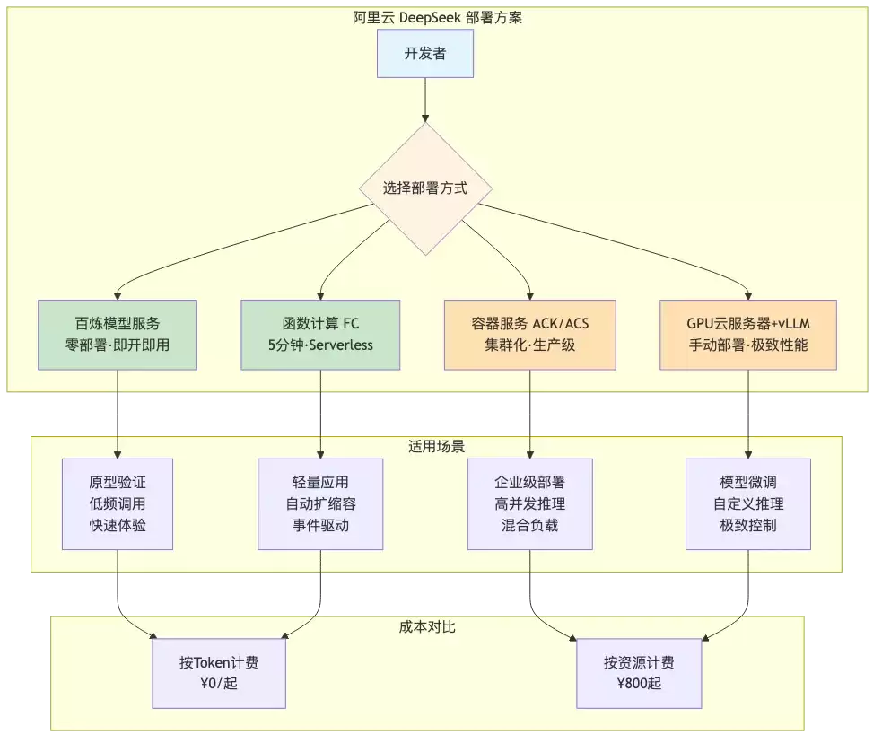 aliyun-deepseek-deployment-review_diagram_1.png