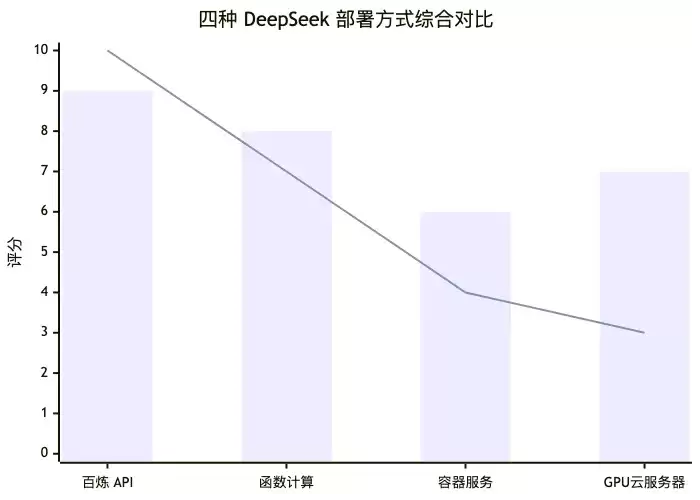 aliyun-deepseek-deployment-review_diagram_2.png