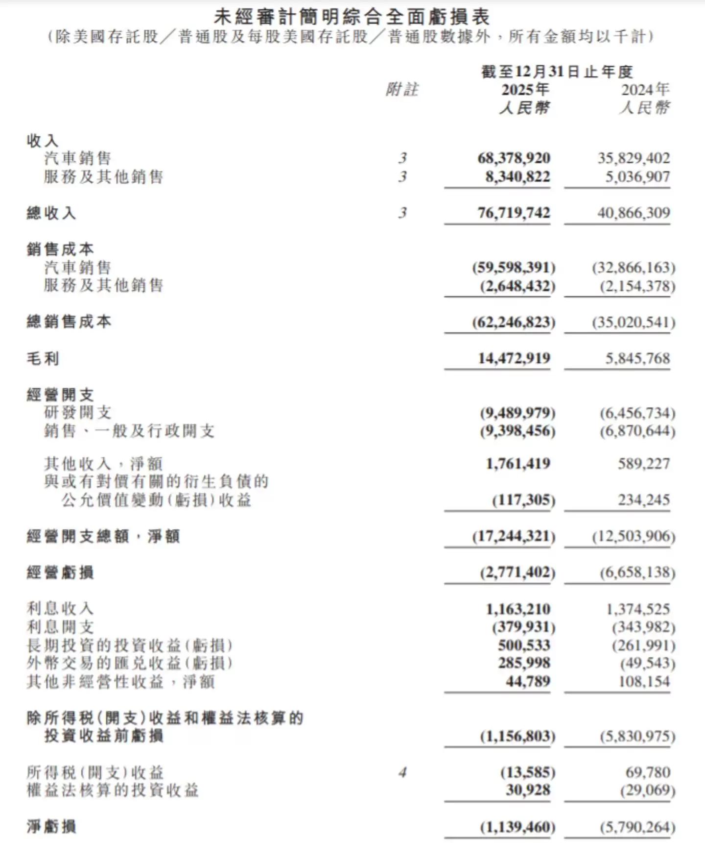 小鹏向上第一枪，为何是GX？