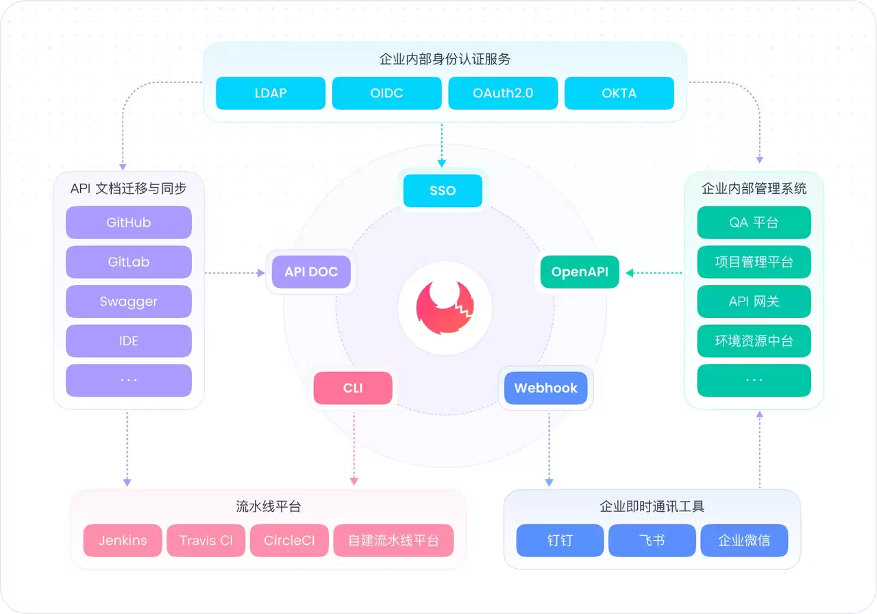 Apifox 和 Swagger ，2026 年对比分析