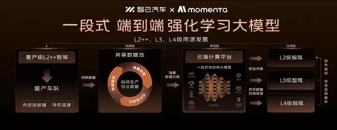 搭线控转向起配即满配 智己LS8上市限时24.98万起