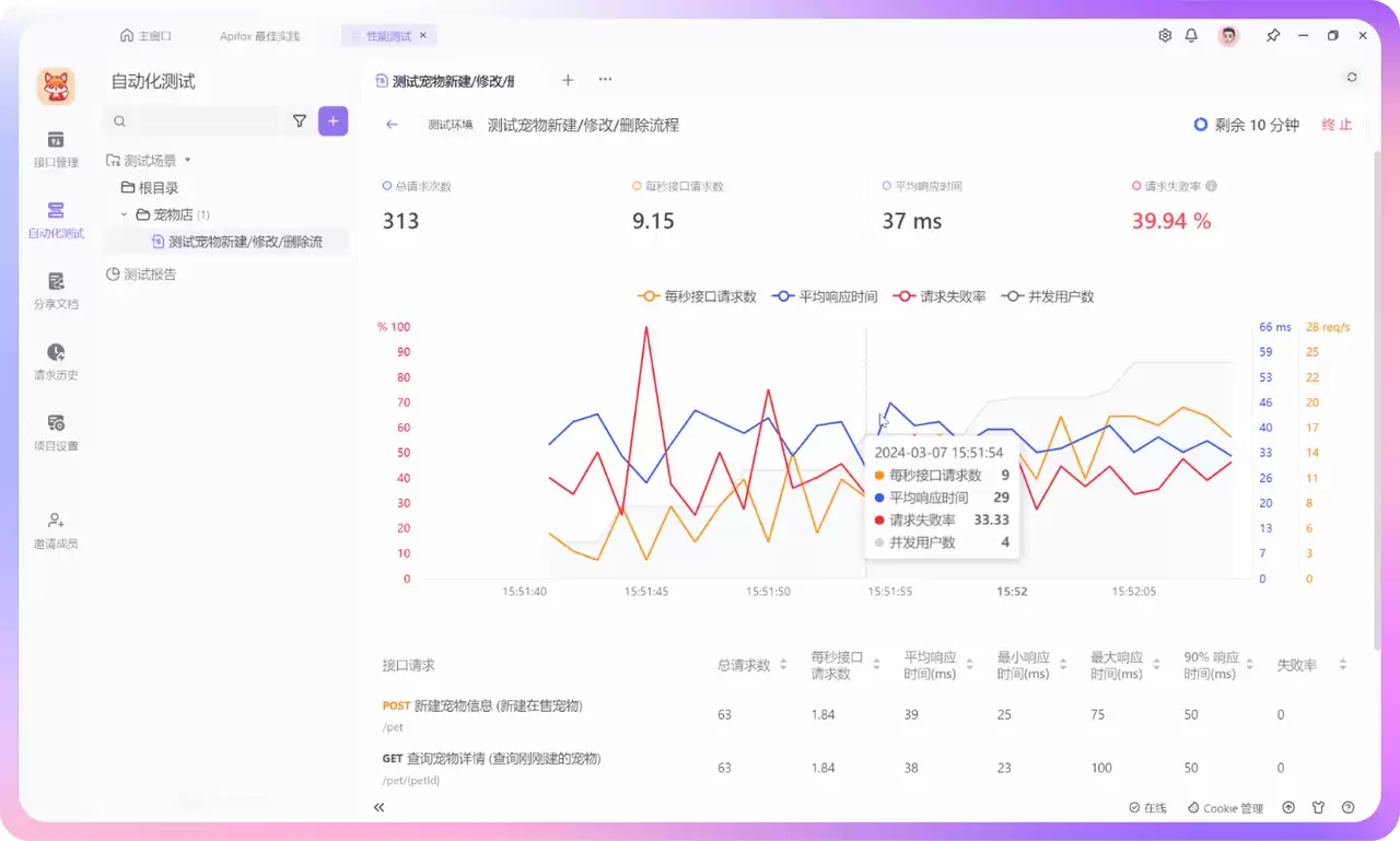 2026 年 8 个好用的 Jmeter 替代工具推荐