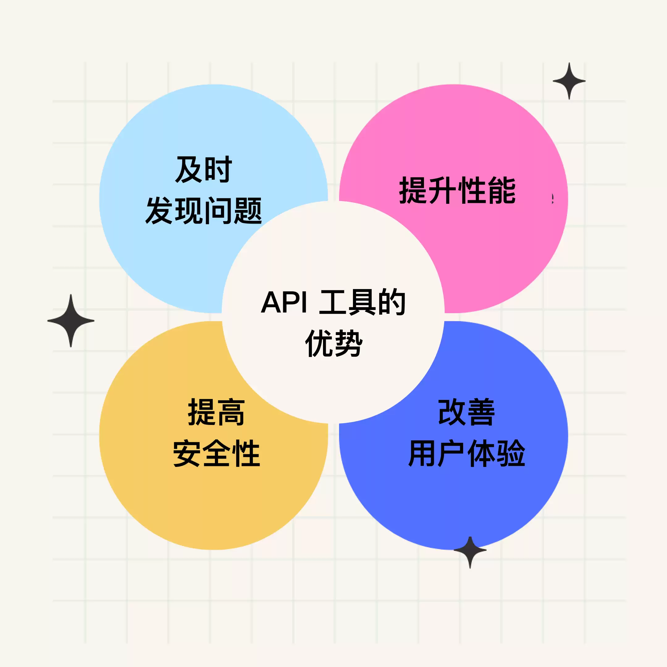 2026 年度 10 个好用的 API 管理工具
