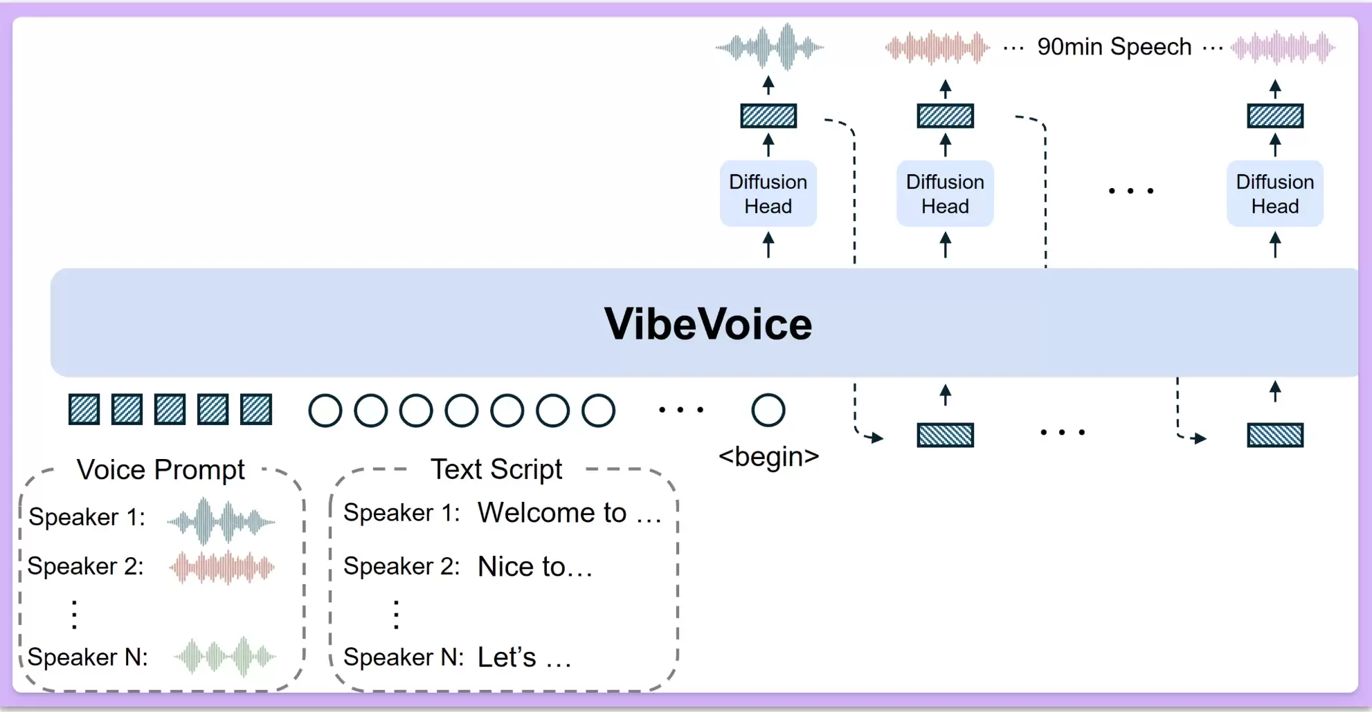 VibeVoice 介绍：长对话、AI 实时语音合成的新尝试