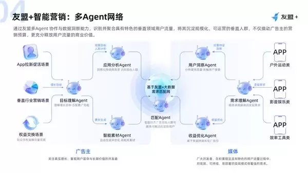 2026广告投放平台推荐：三大平台能力拆解+行业精准投放选型攻略
