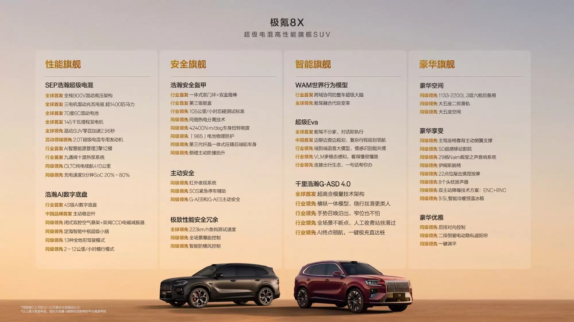 旗舰电混SUV极氪8X上市：三电机零百2.96秒，32.98万元起