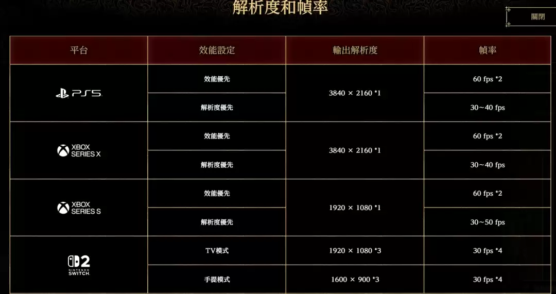《鬼武者：剑之道》 全平台配置更新！新增NS2版本