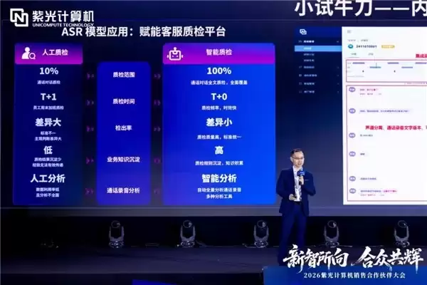 新智所向合众共辉 ——2026 紫光计算机销售合作伙伴大会圆满举办
