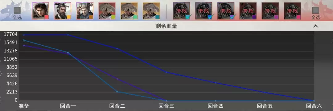 三国：天下归心闪避反伤队搭配推荐