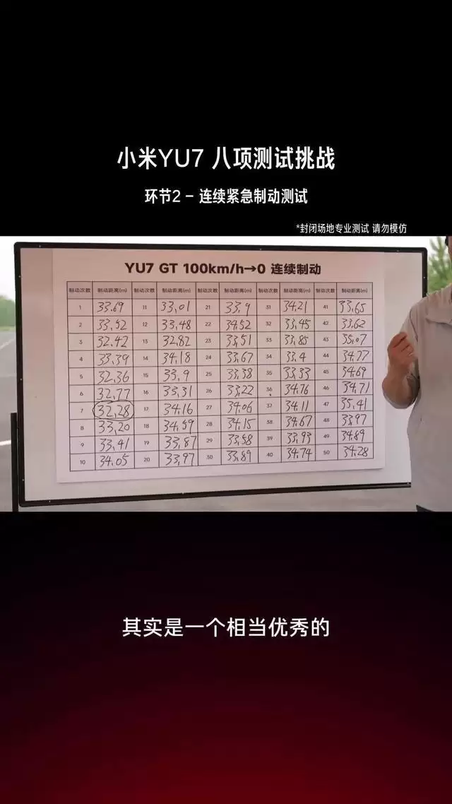 小米雷军总结YU7八大环节测试直播:实际过程非常顺利,整个测试团队有800多人