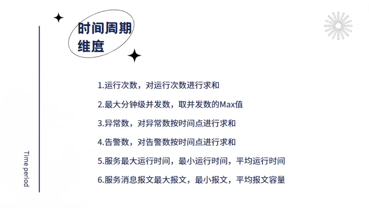 关于 API 监控的实践分析