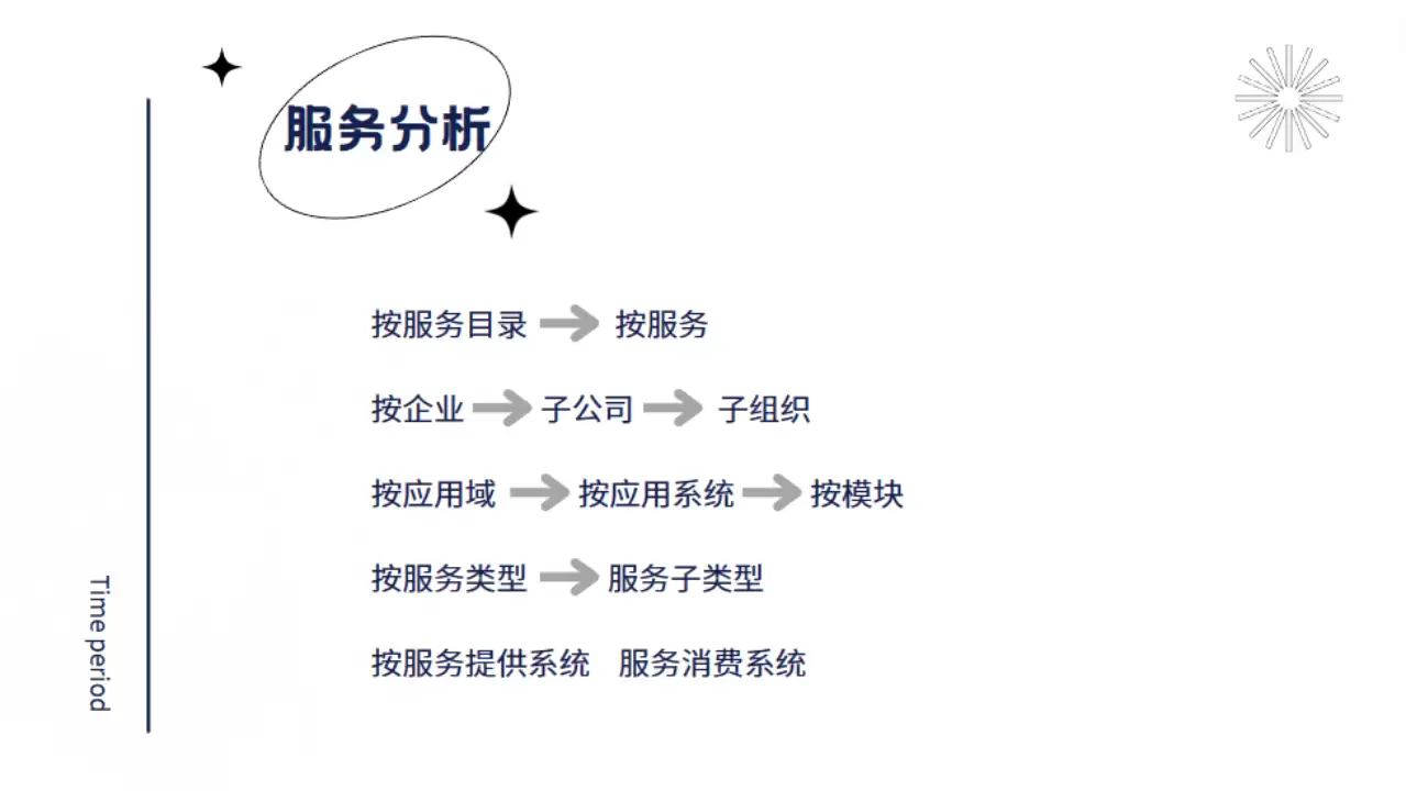 关于 API 监控的实践分析