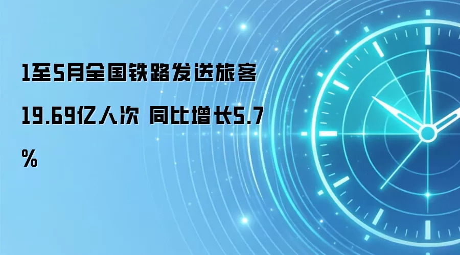 1至5月全国铁路发送旅客19.69亿人次 同比增长5.7%