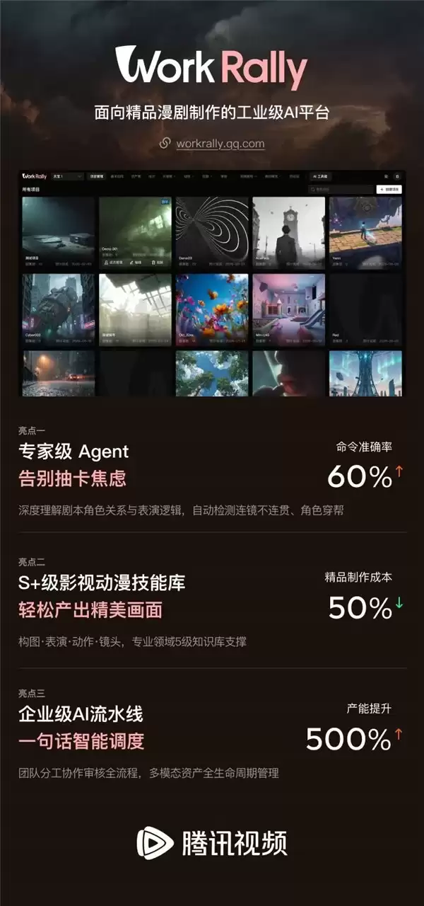 腾讯视频发布 WorkRally，首款漫剧制作工业级 AI 平台