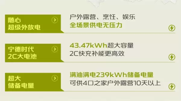 24.98万 长安增程皮卡猎手飞猪版上市:买车就送