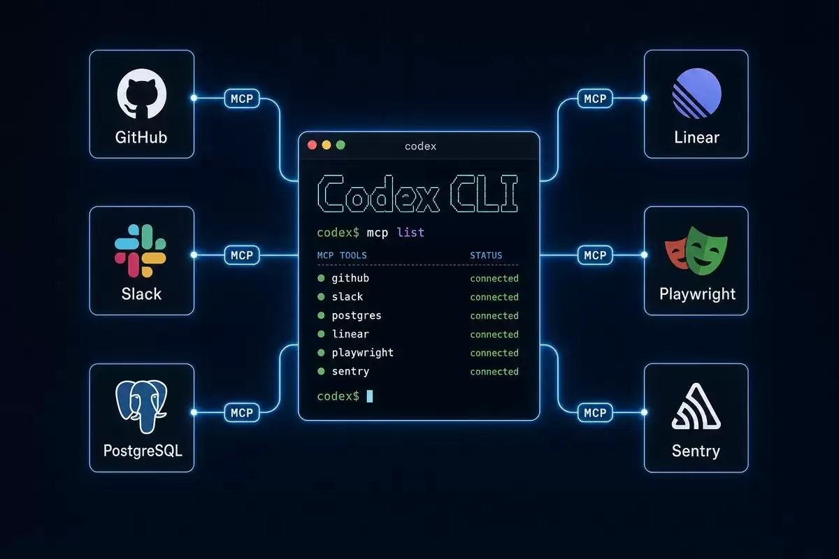 Codex 最佳实践:从 AGENTS.md 到自动化部署的完整实战指南