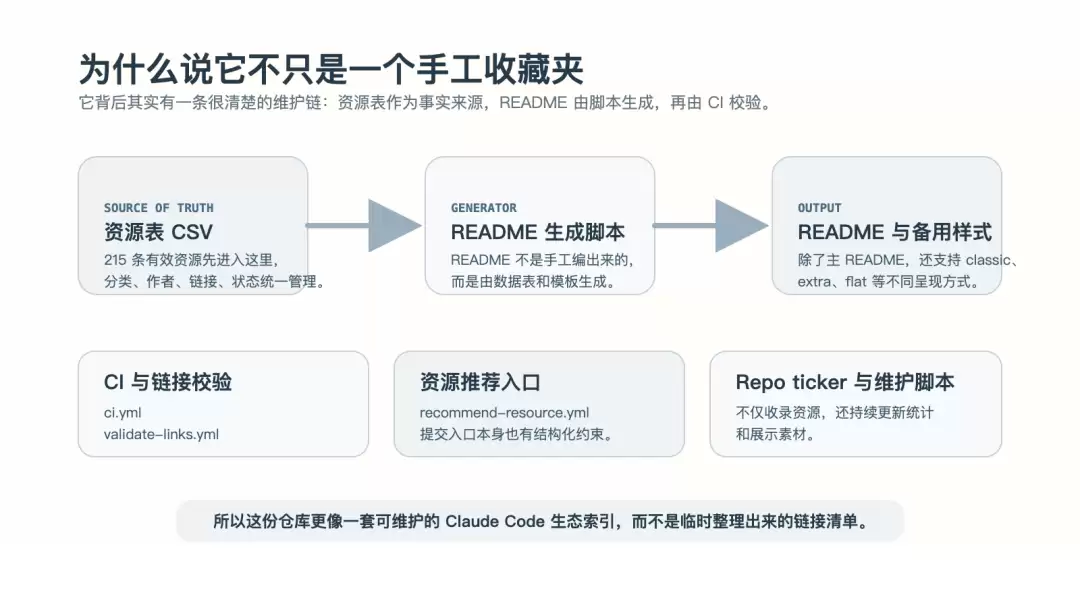awesome-claude-code 的维护机制图