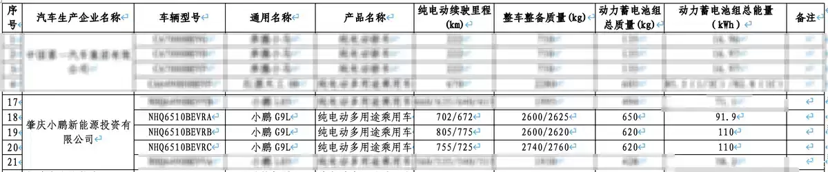 工信部披露小鹏G9L续航信息：纯电车型最大续航805km