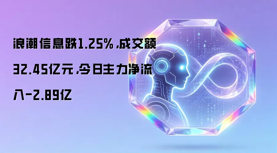 浪潮信息跌1.25%,成交额32.45亿元,今日主力净流入-2.89亿