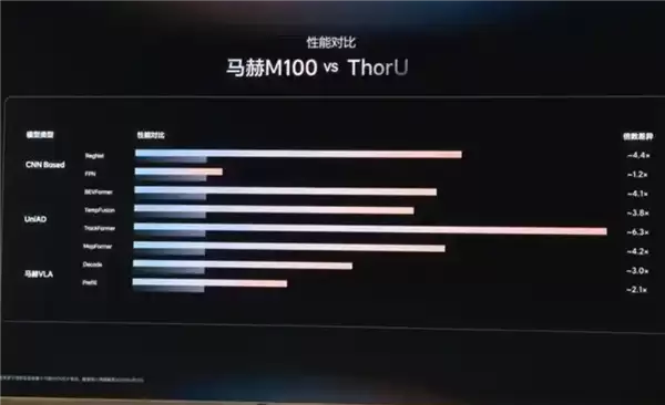 李想高举马赫M100求合影：记得标上全世界性能最强AI芯片
