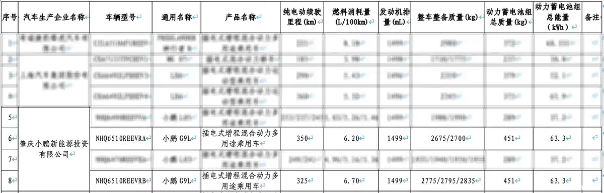 工信部披露小鹏G9L续航信息：纯电车型最大续航805km
