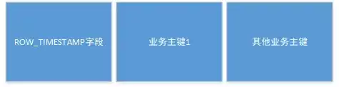 ROW_TIMESTAMP字段在前