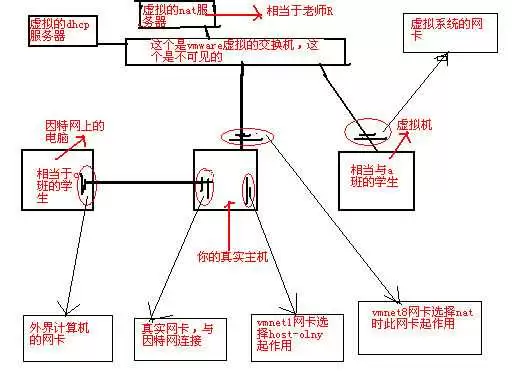 详解虚拟机中的NAT网络连接方式